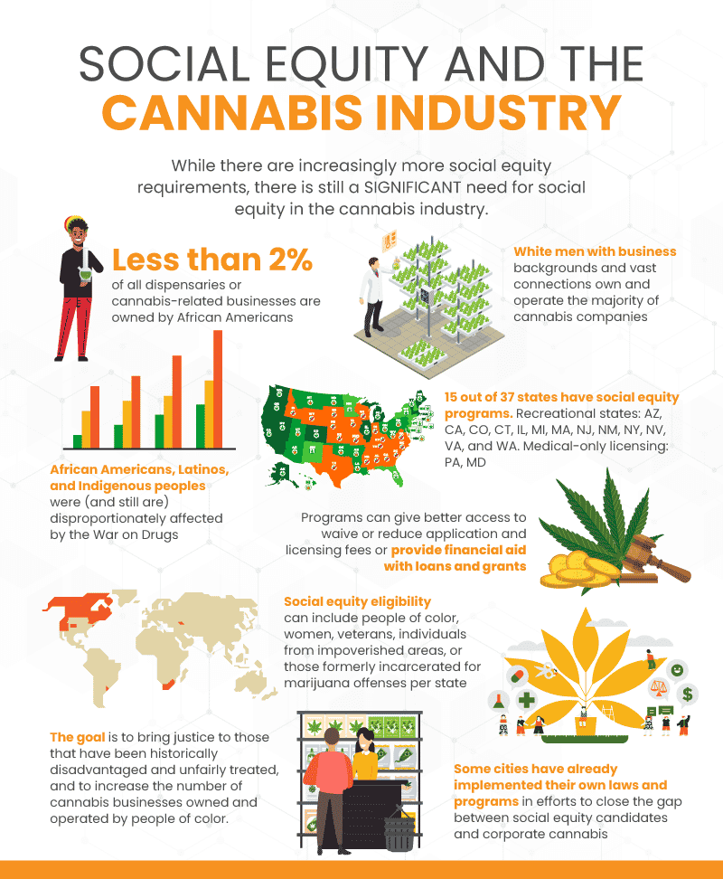 social-equity-in-cannabis-what-is-social-equity-and-how-to-apply