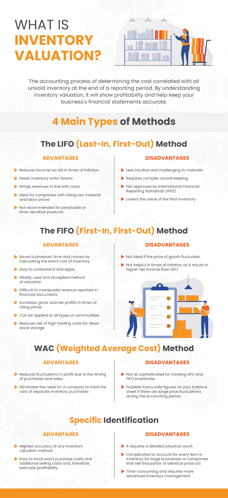 Inventory Valuation Infographic with 4 methods and their advantages and disadvantages