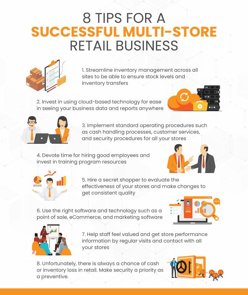 8 Tips for A Successful Multi-Store Retail Business