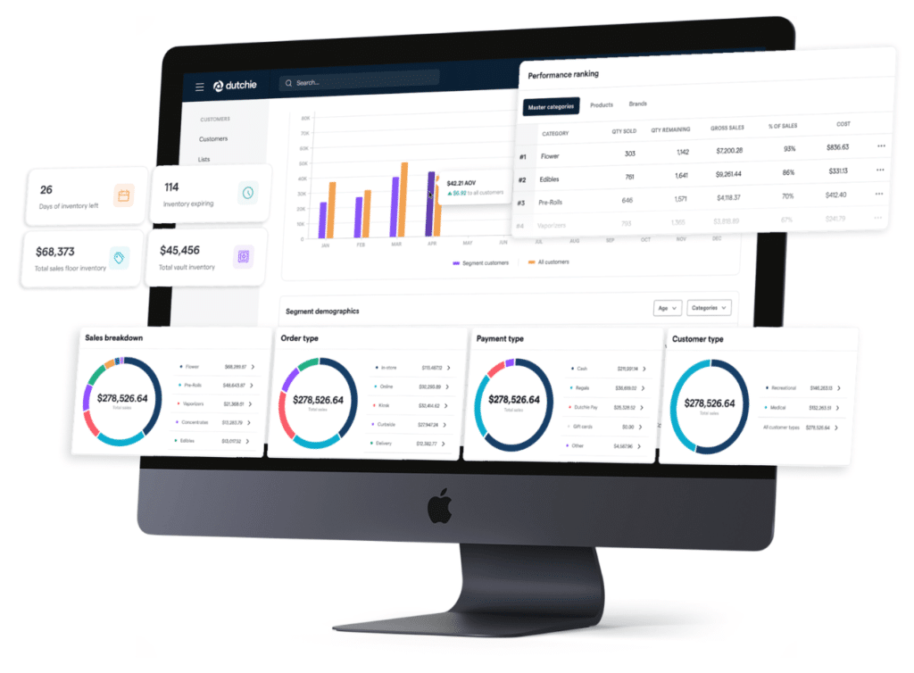Image showing an illustration of Dutchie POS dashboard.
