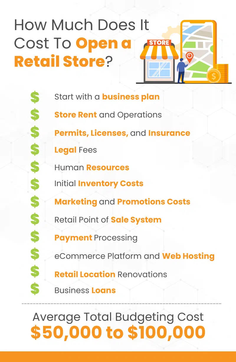 an infographic on how much does it cost to open a retail store