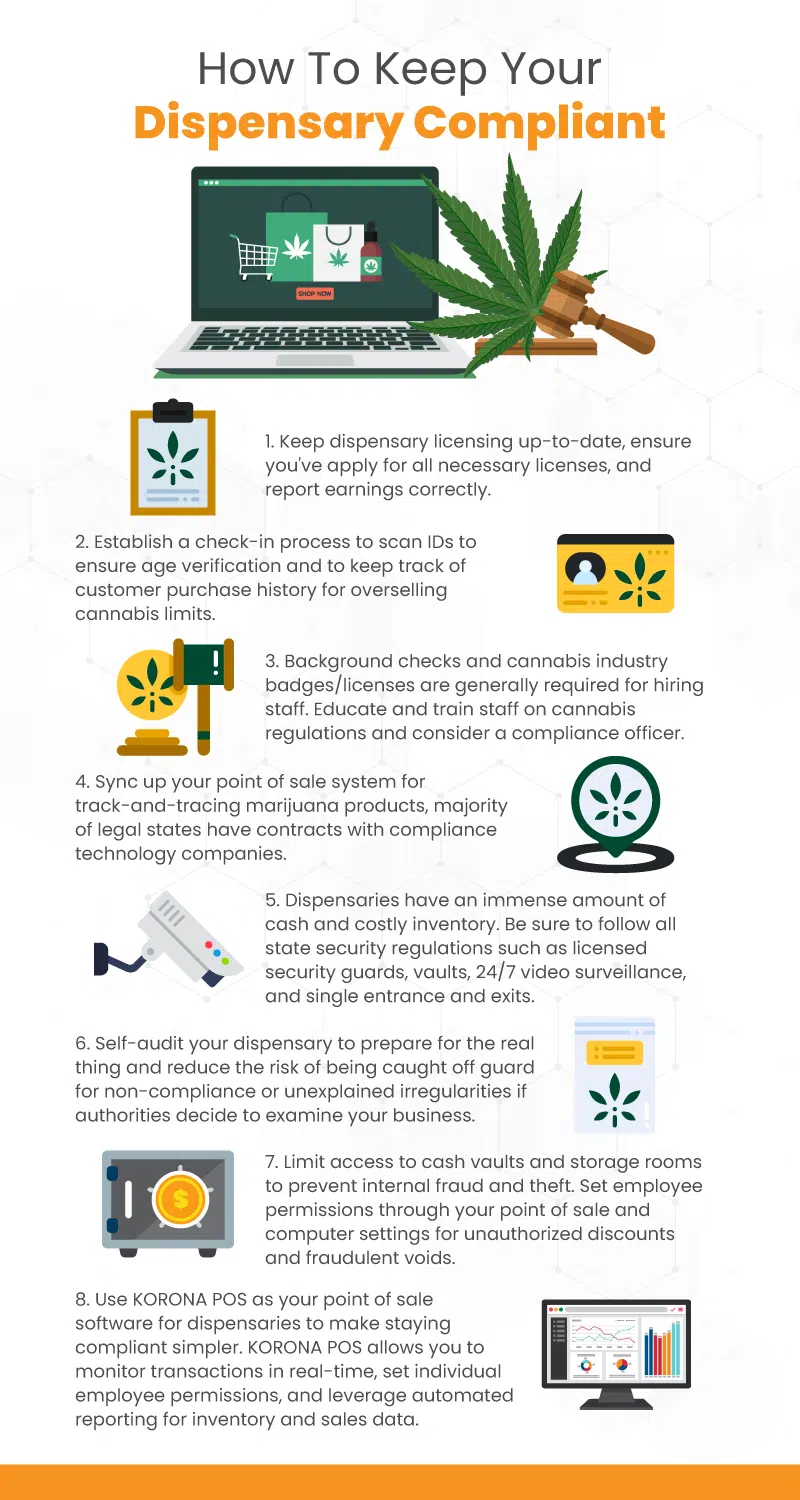 an infographic on how to keep your dispensary compliant