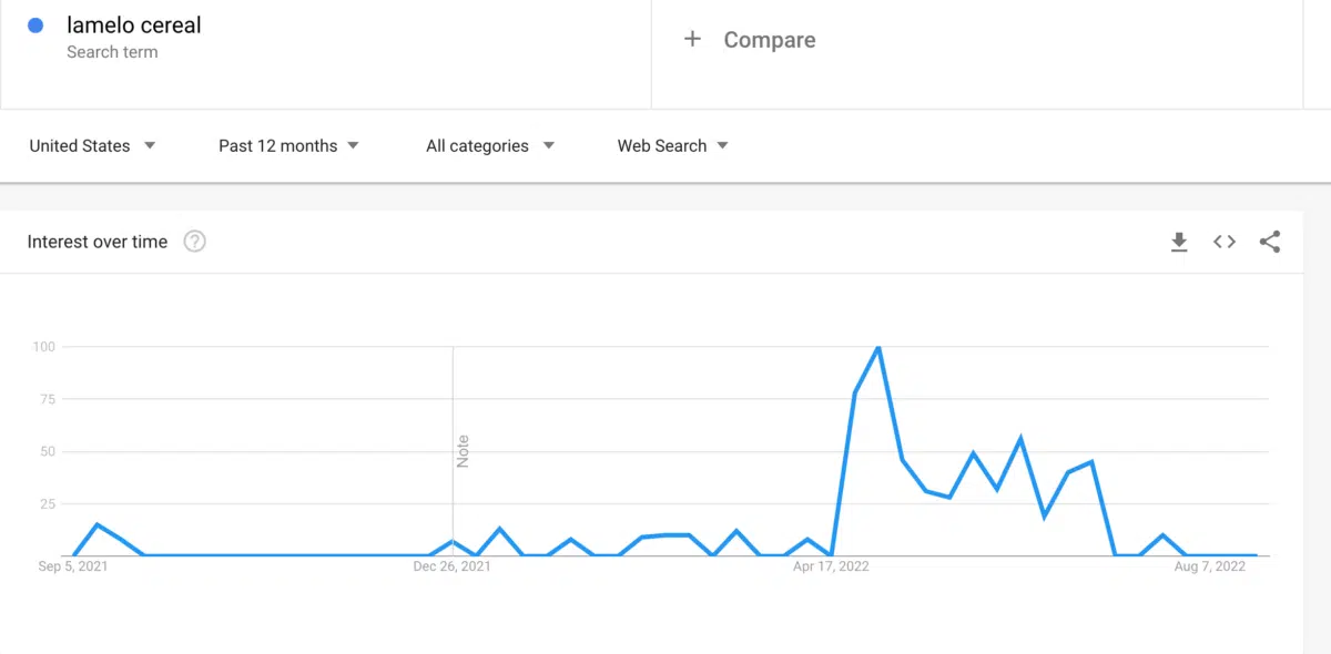 a screen capture of Google Trends showing an example of a fad with strong upward trend 