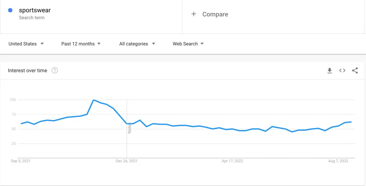 a screen capture of Google Trends showing an example of a flow and steady upward trend