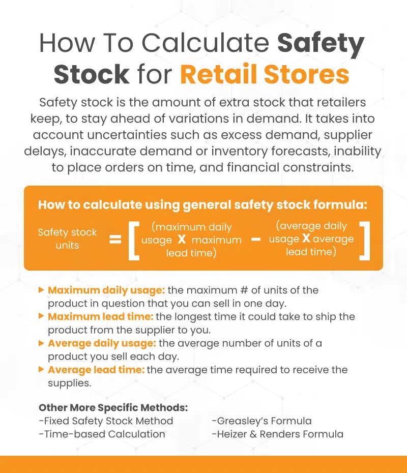 an infographic on how to calculate safety stock for retail stores