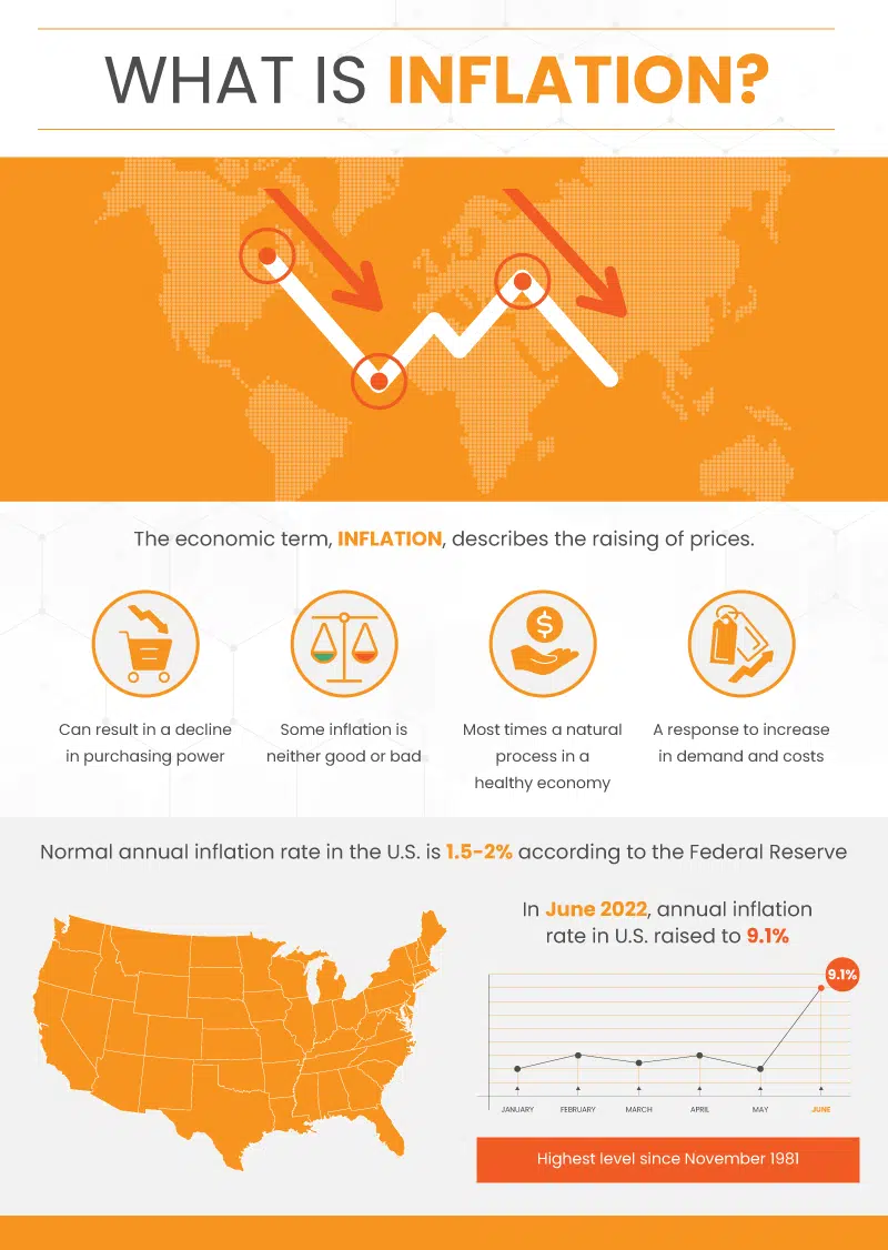 an infographic explaining what is inflation?