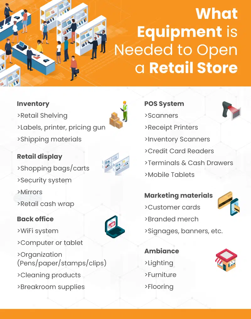 an infographic on what equipment is needed to open a retail store
