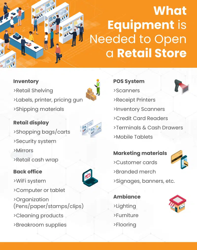 Retail Equipment Infographic 1449804 .webp