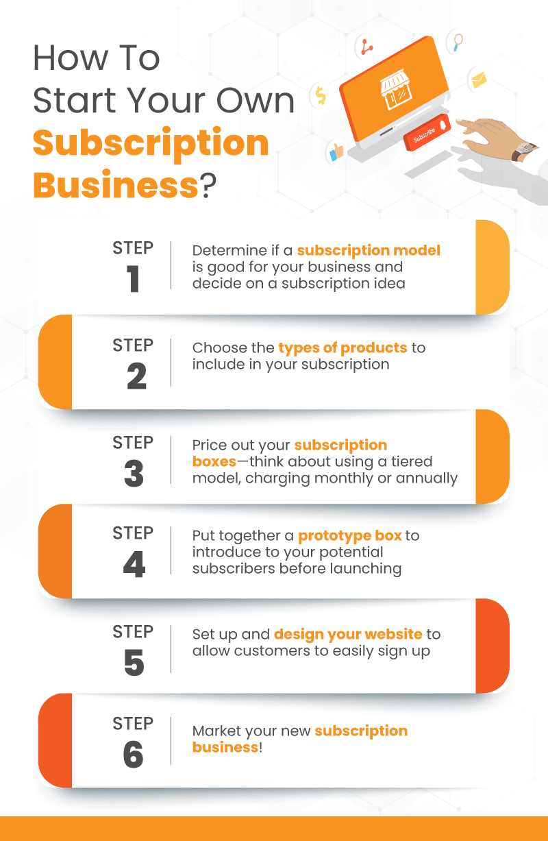 Subscription Business Infographic