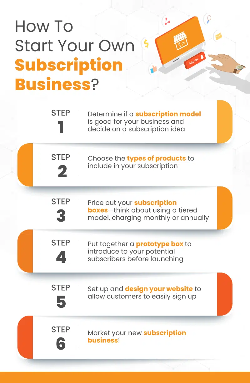 an infographic on how to start your own subscription business