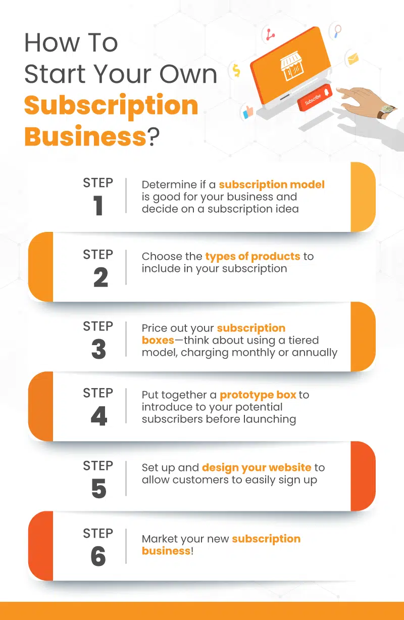 https://koronapos.com/wp-content/uploads/2022/08/Subscription-Business-Infographic-1447150.png.webp