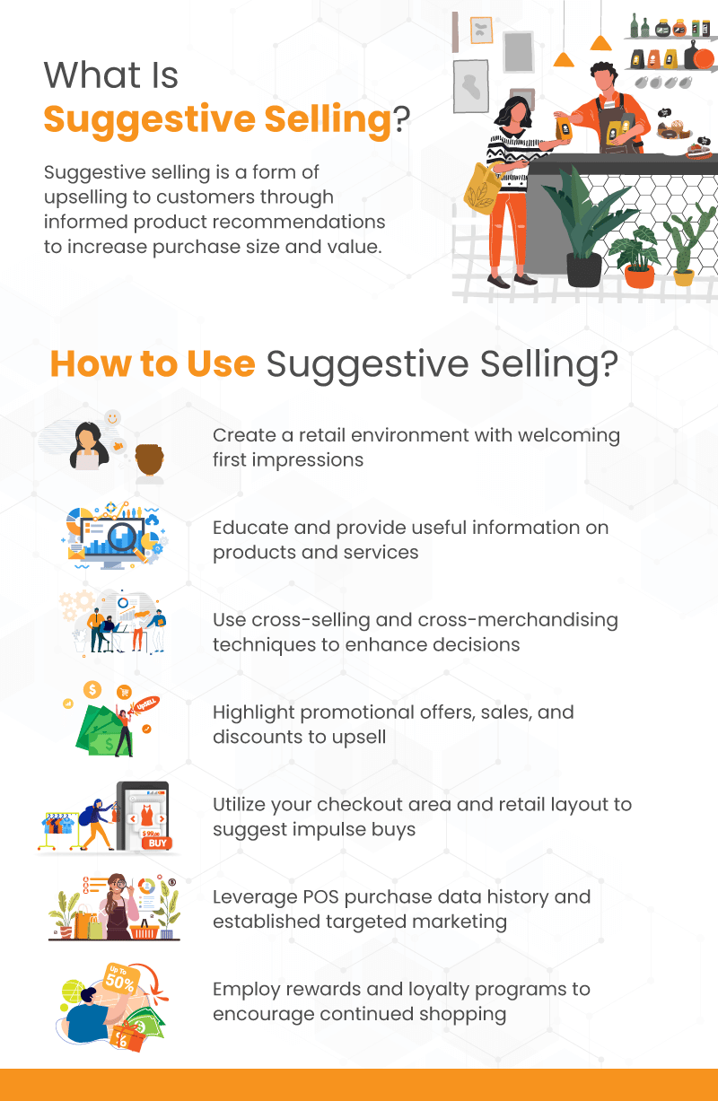 Suggestive Selling Infographic