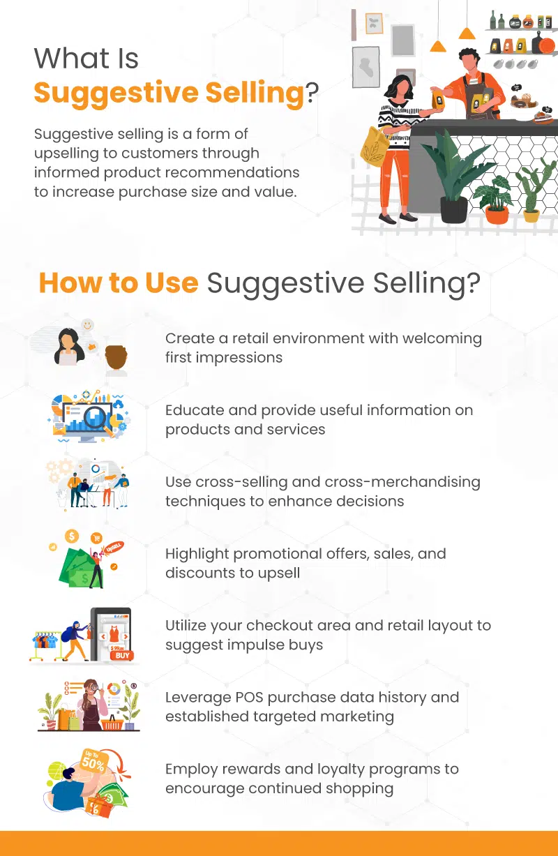an infographic explaining 'what is suggestive selling?'