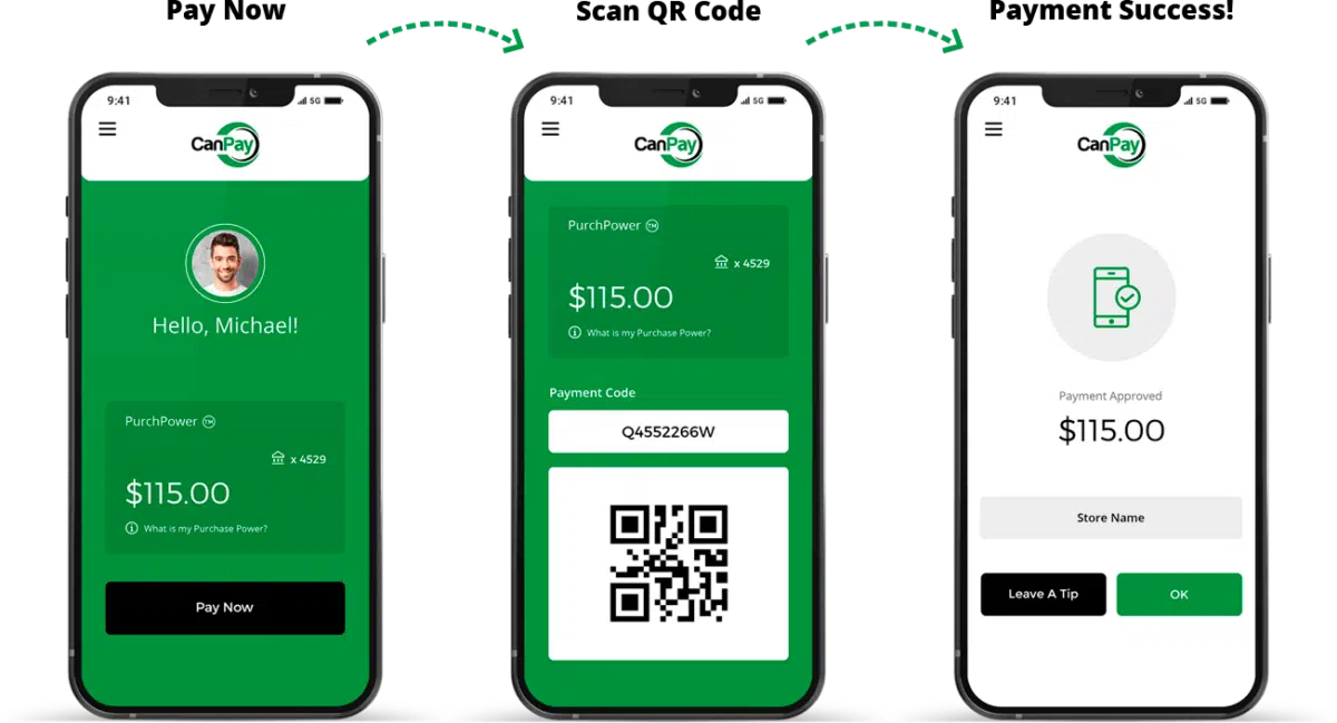 an explanation of how Canpay cannabis mobile app works on smartphones