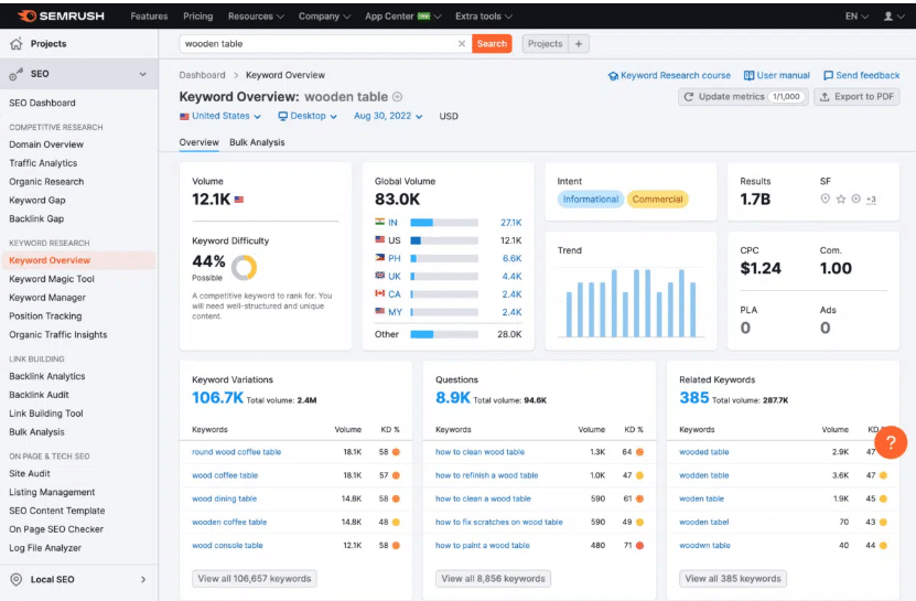 a screen capture from SEMrush showing trending wood tables