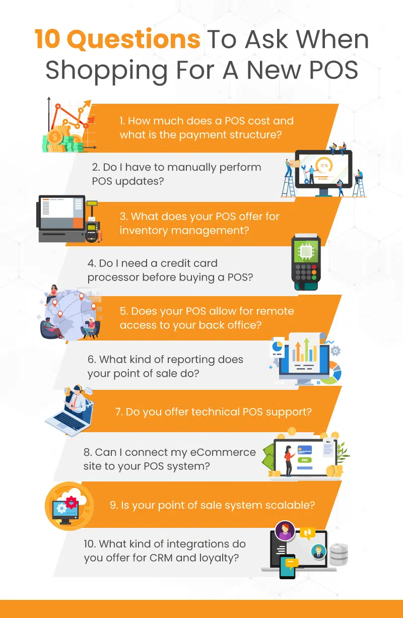 an infographic showing 10 questions to ask when shopping for a new POS