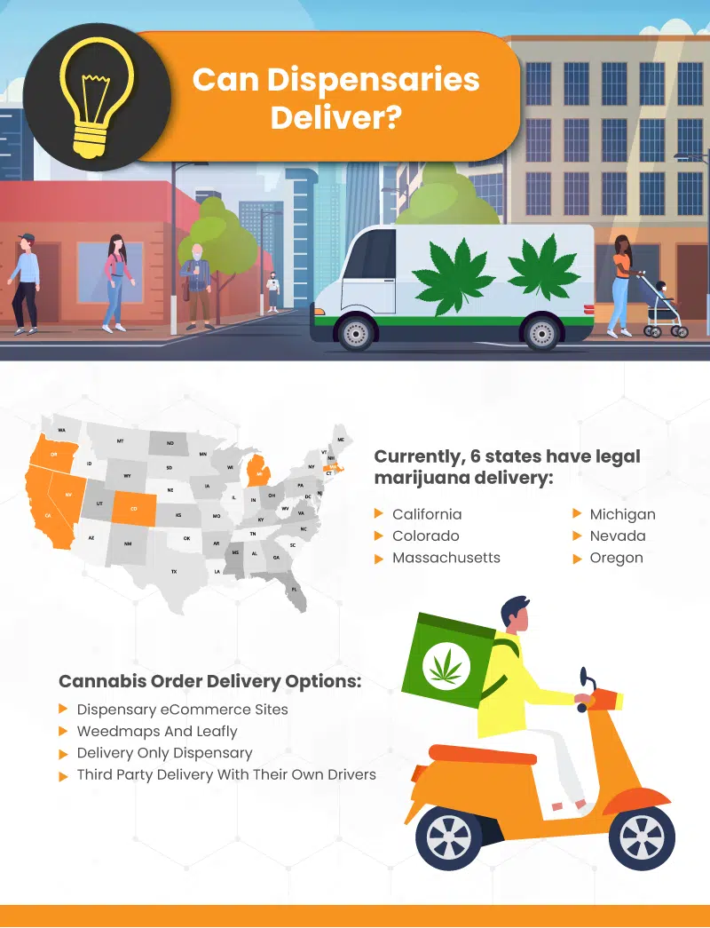 an infographic on marijuana delivery across the US