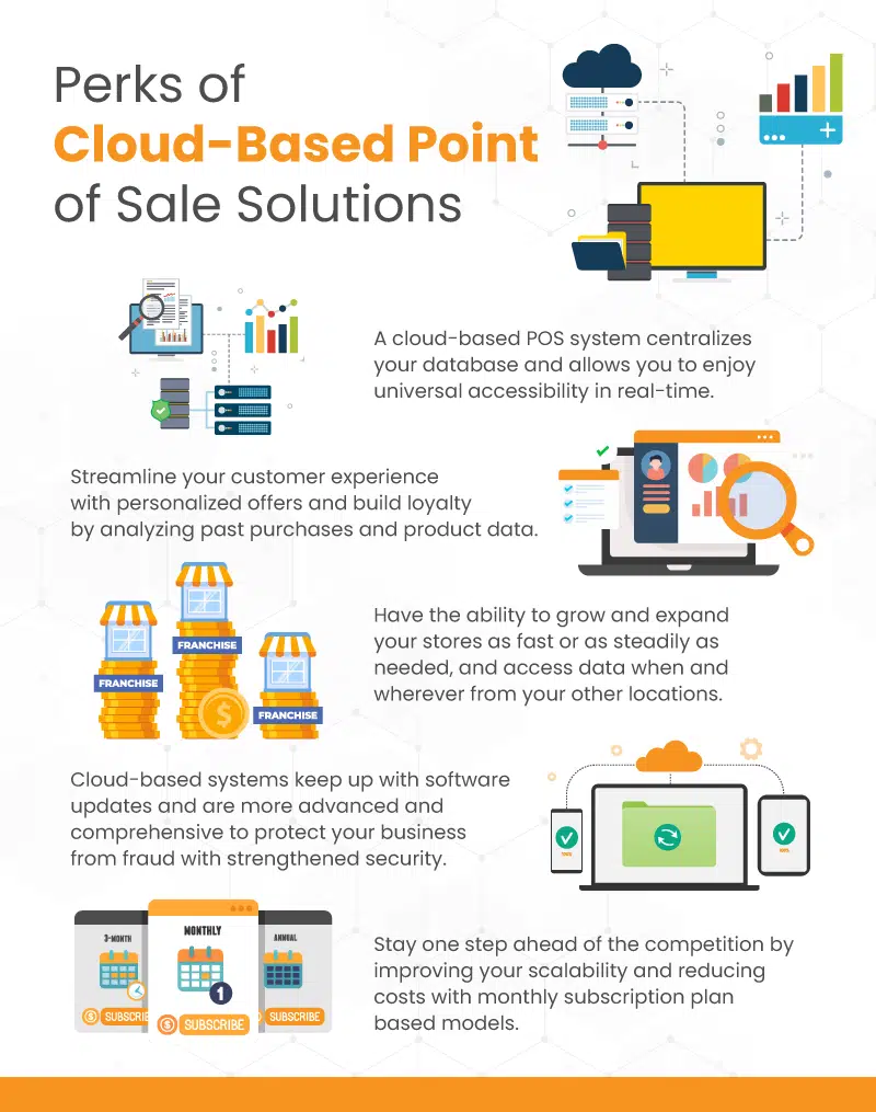 an infographic on the perks of cloud-based point of sale