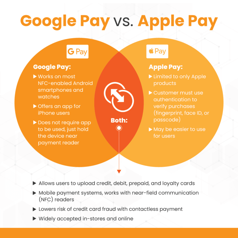 How To Accept Payments Using Google Pay?