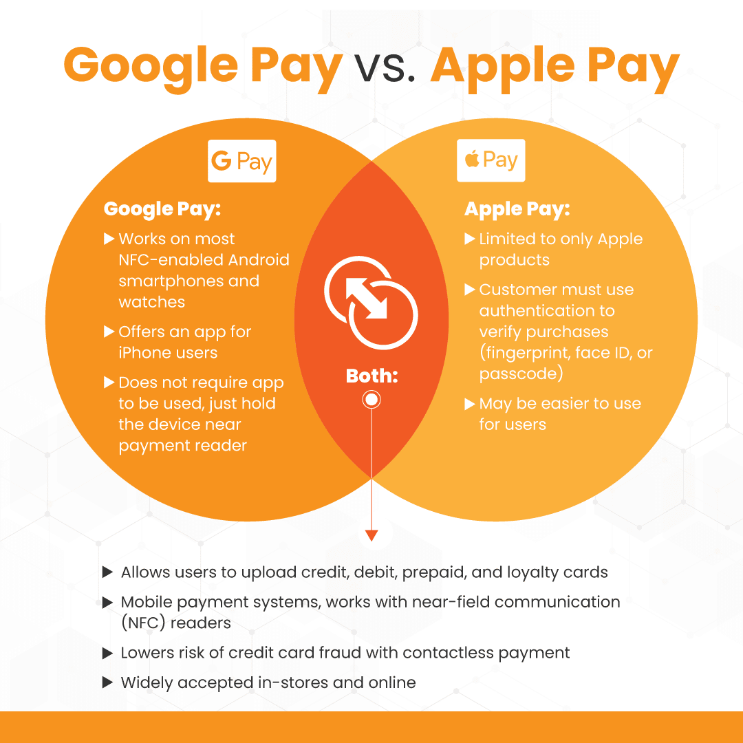 Google Pay vs Apple Pay Infographic