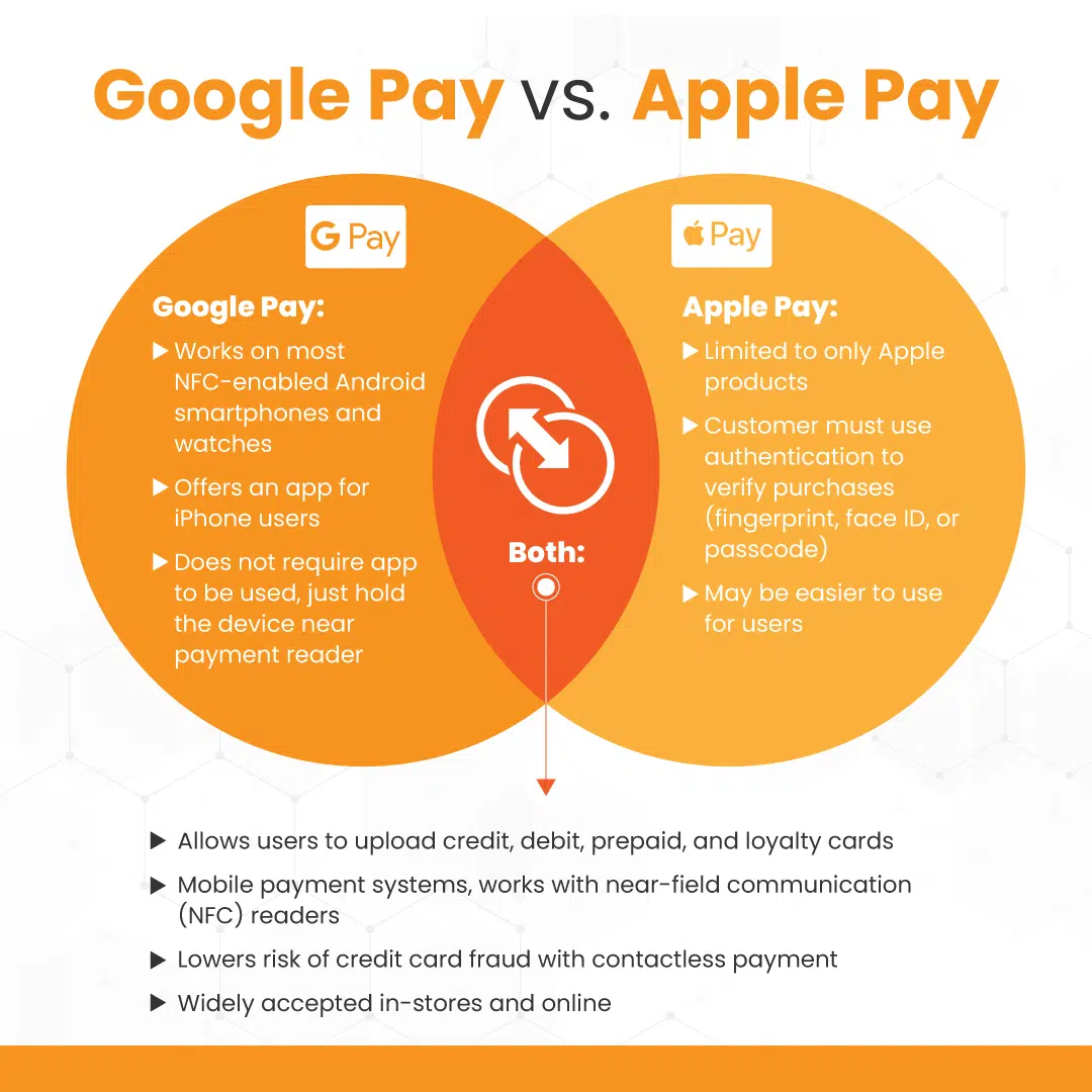 an infographic comparing Google Pay vs Apple Pay