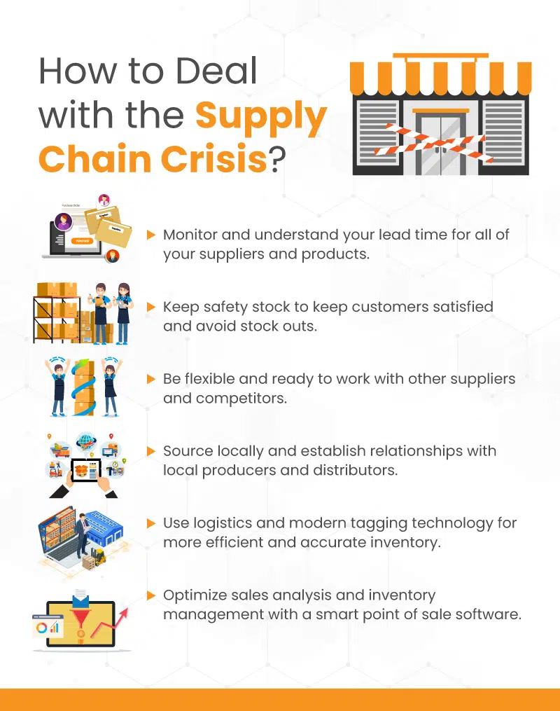 an infographic on how to deal with the supply chain crisis