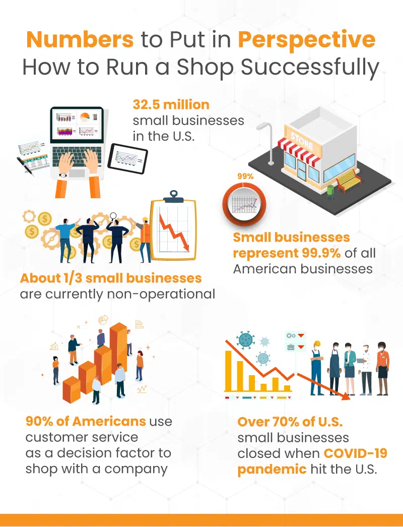 an infographic on how to run a shop successfully with numbers to put in perspective