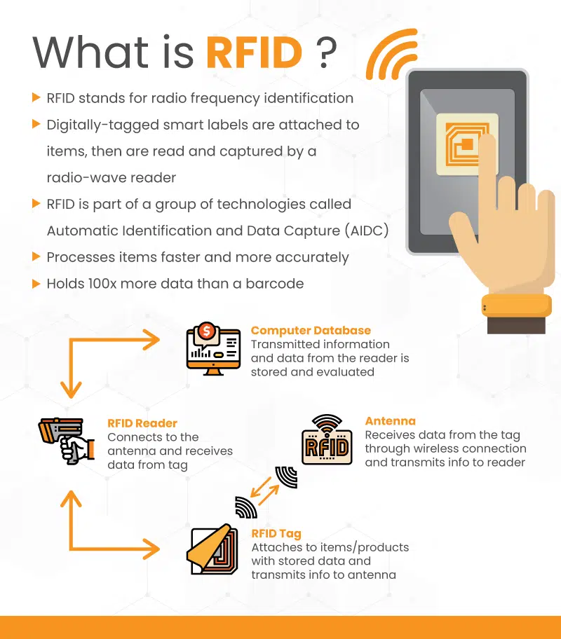 an infographic on what is rfid?