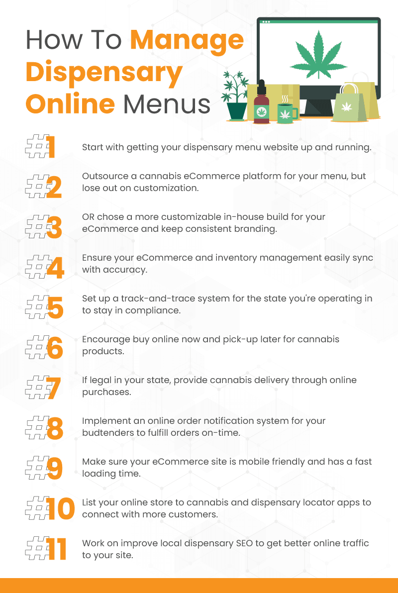 How to Manage Dispensary Online Menus Infographic