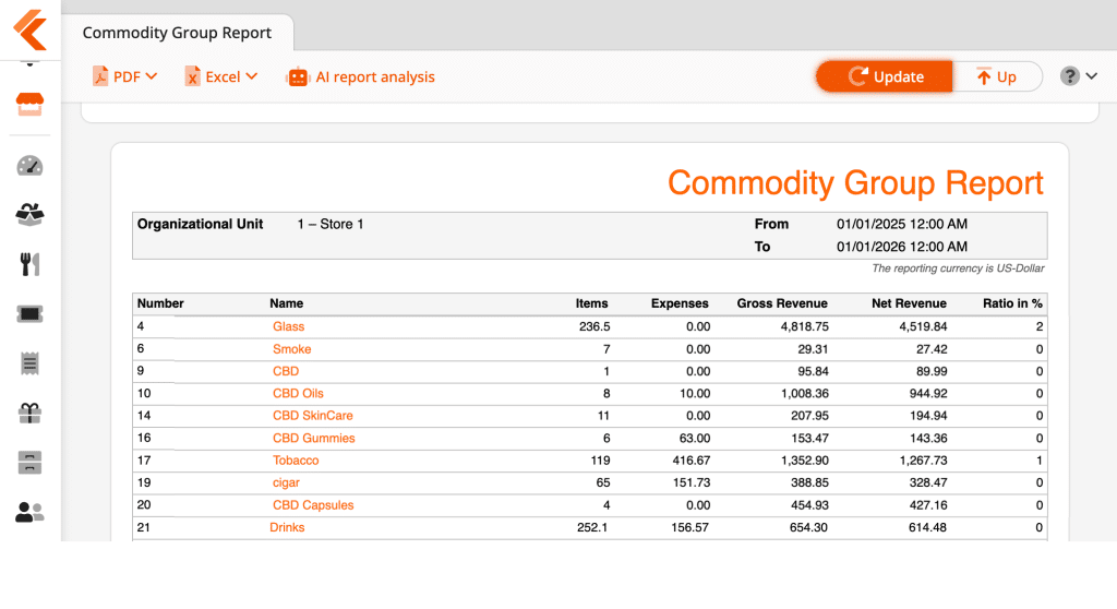 Commodity Group Report screenshot from KORONA Studio