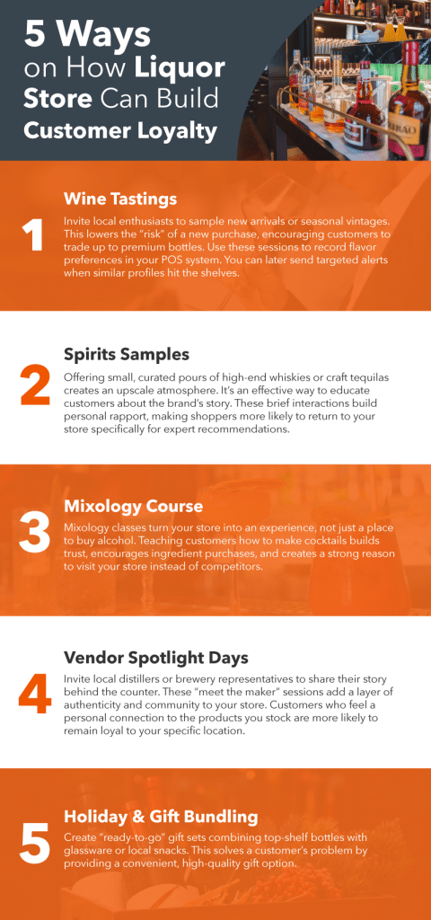 Picture showing 5 Ways on How Liquor Store Can Build Customer Loyalty.