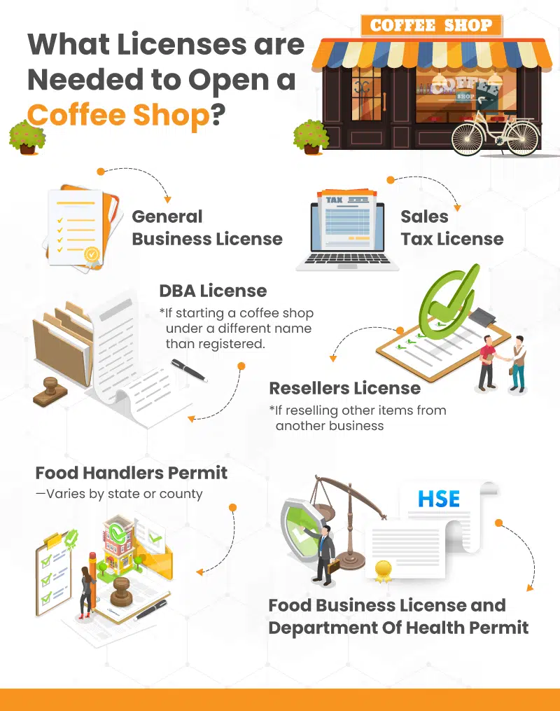 an infographic on what licenses are needed to open a coffee shop
