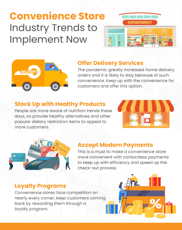 Convenience Store Industry Trends KORONA POS