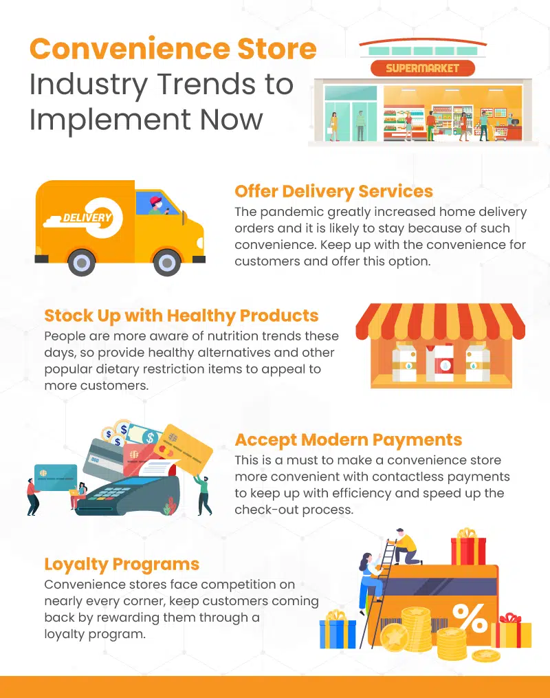 an infographic on convenience store industry trends to implement now