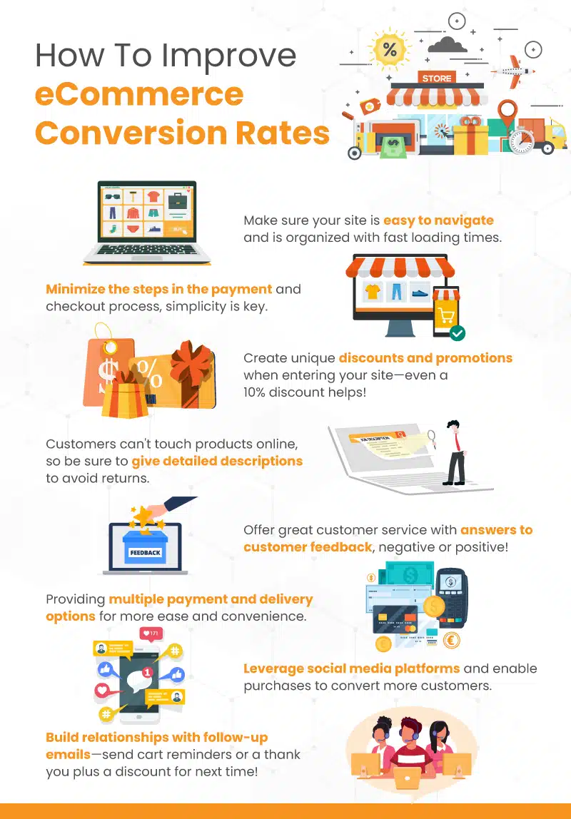 an infographic on how to improve eCommerce conversion rates