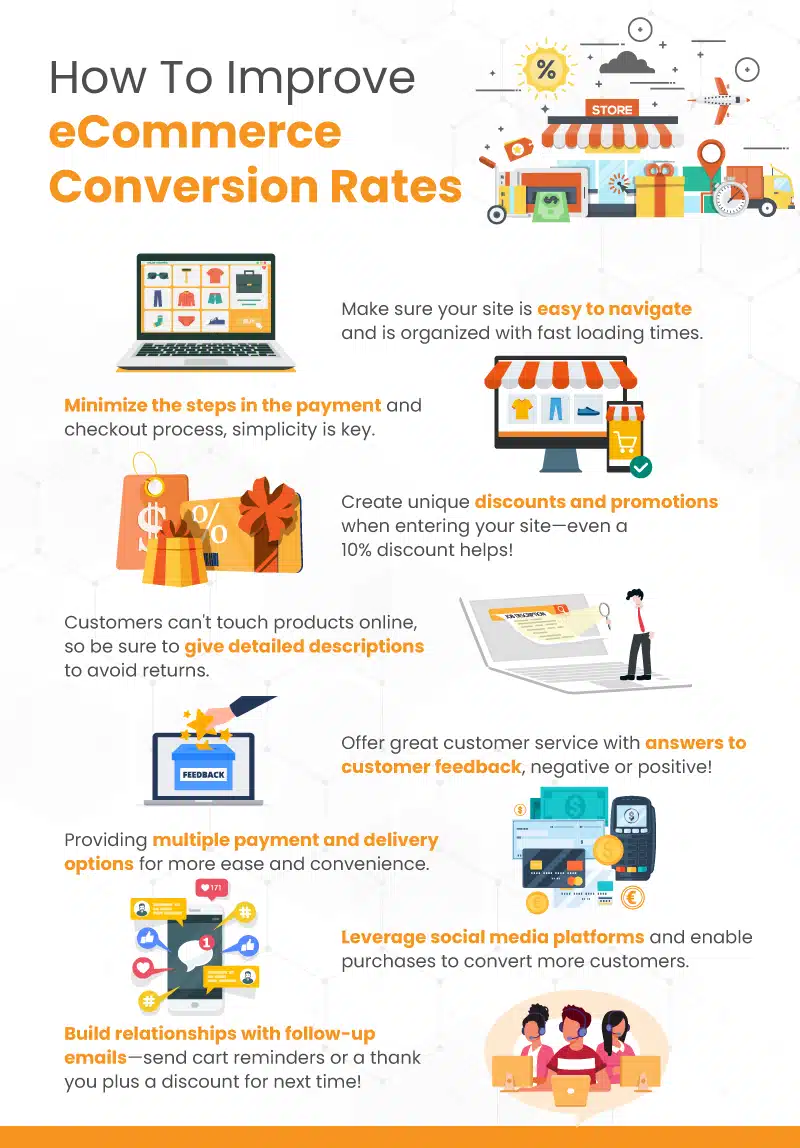 How To Improve eCommerce Conversion Rate