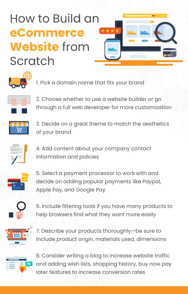 an infographic on how to build an eCommerce website from scratch