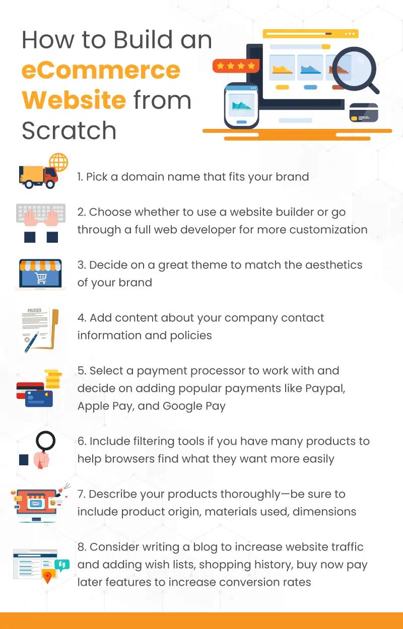 How to Build an Ecommerce Website from Scratch