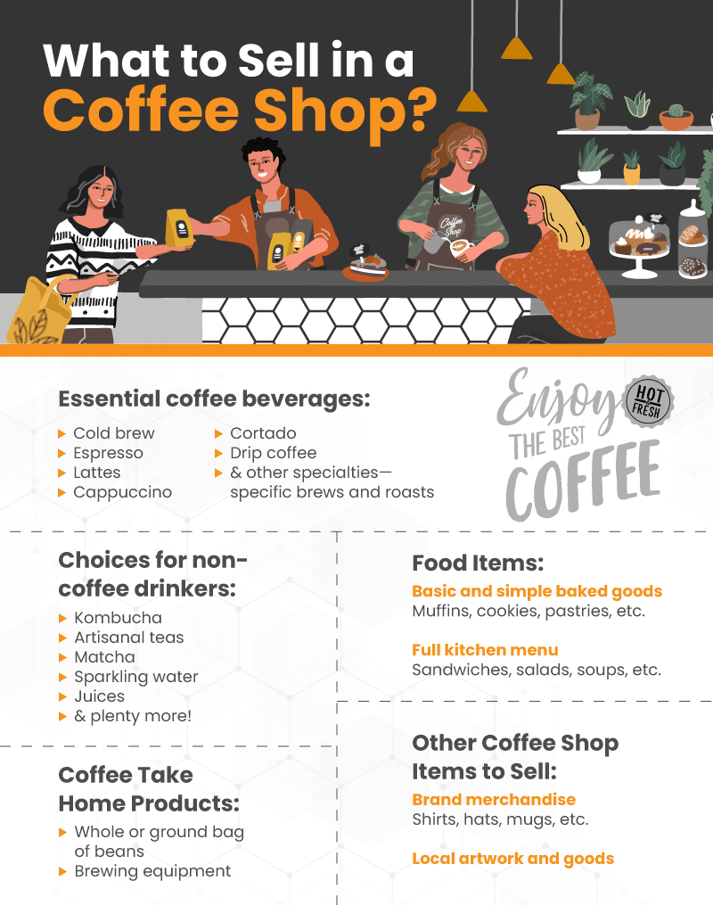 List of items to sell at a coffee shop infographic.