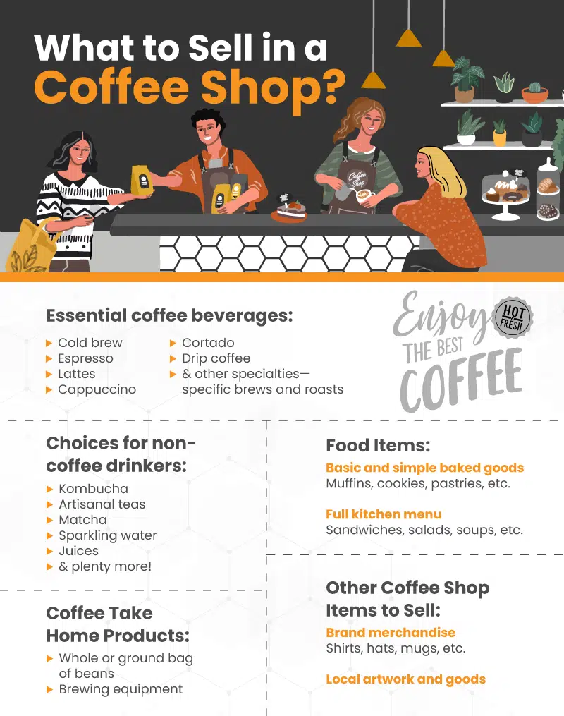 an infographic on what to sell in a coffee shop