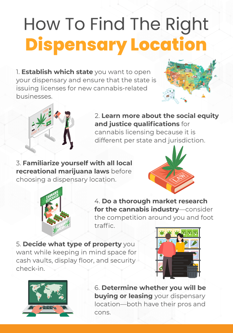 How to find the right dispensary location infographic