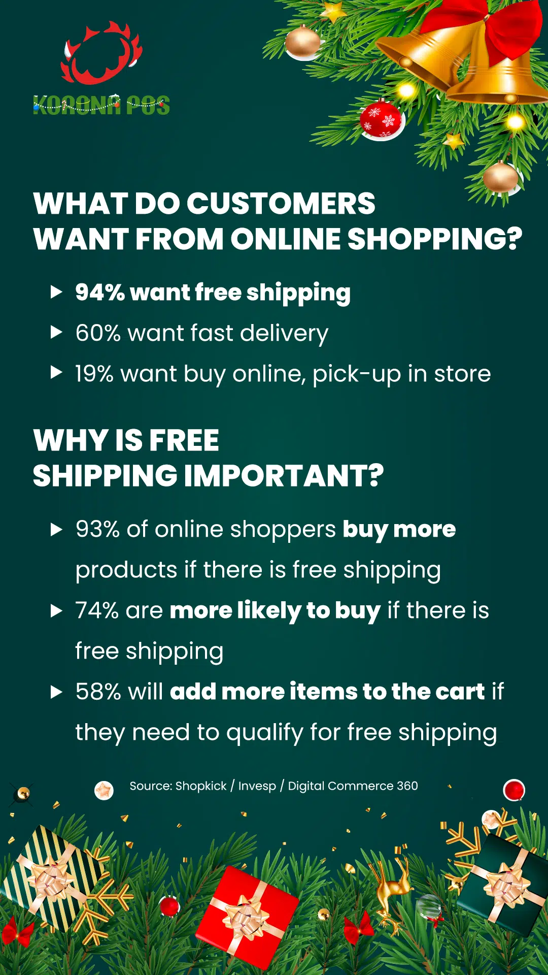 an infographic explaining what do customers want from online shopping