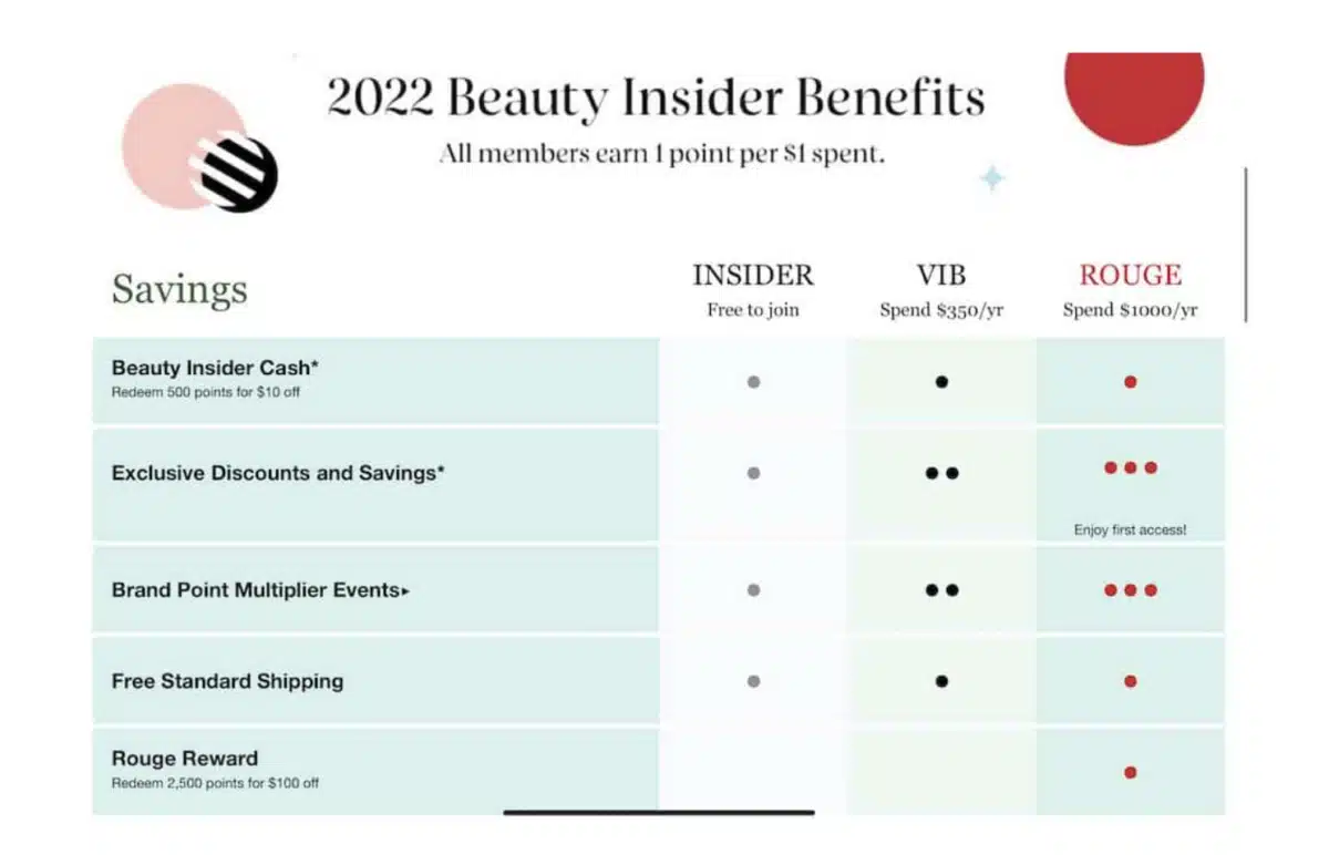 an example of Sephora's Beauty Insider program