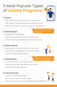 Types of Loyalty Programs: A Guide For Retail Business Owners