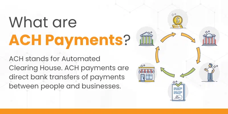 an infographic explaining what are ACH payments 