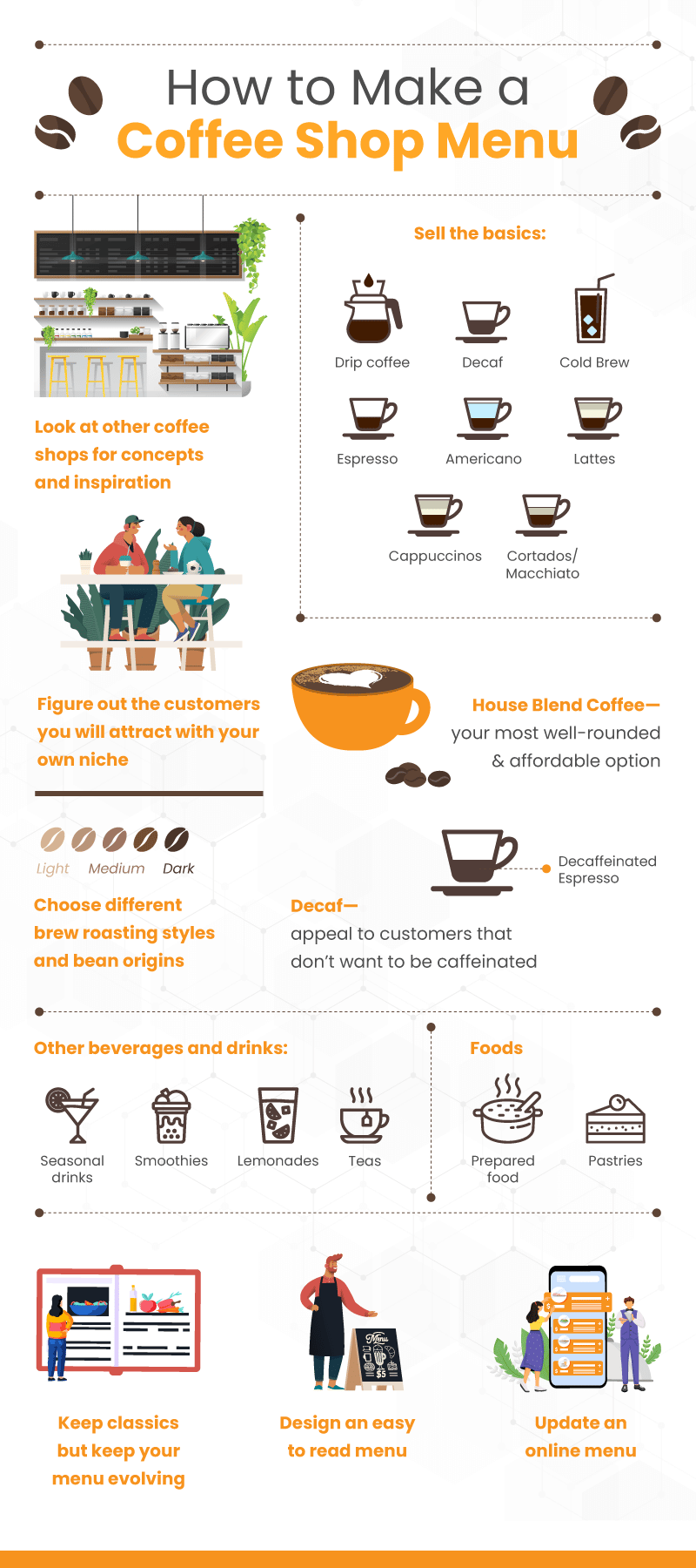 How to Create a Coffee Shop Menu Infographic