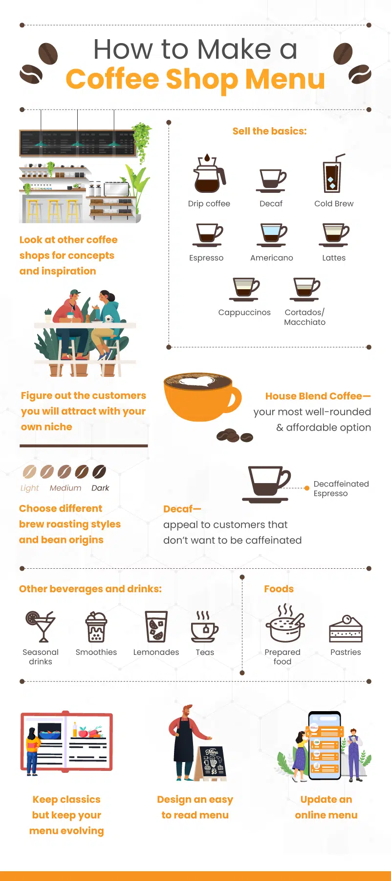 Infograph showing the ways that owners and managers can design a coffee shop menu