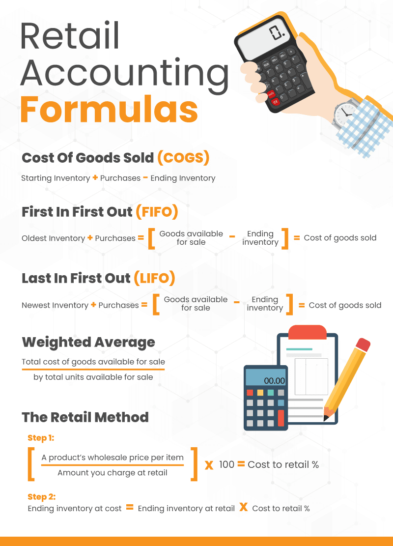 Retail store accounting methods 101