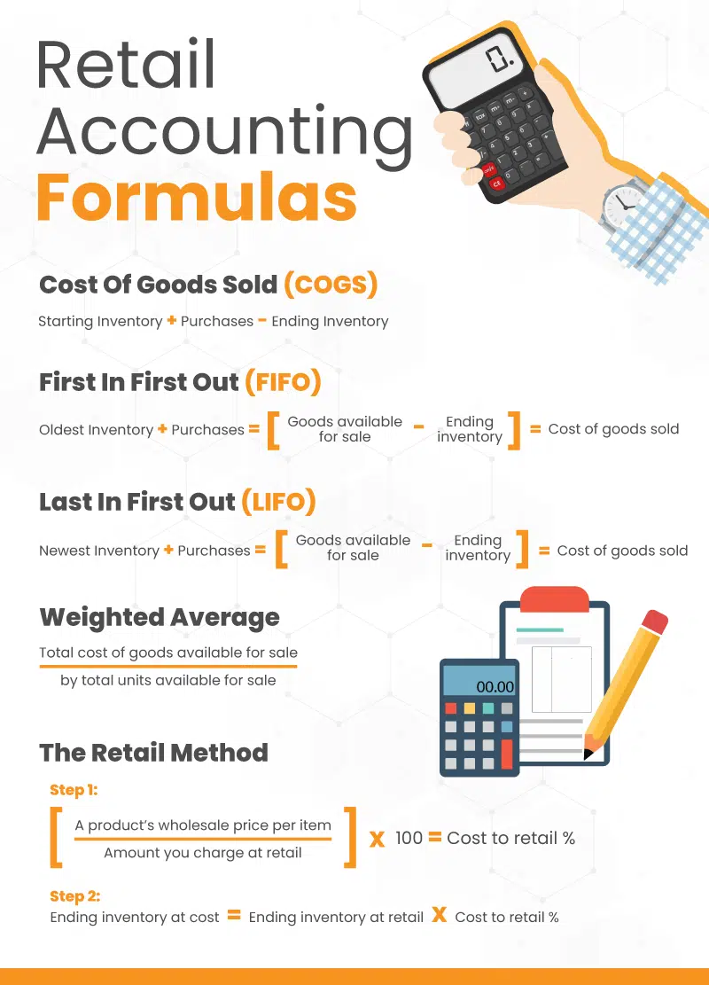 an infographic on retail accounting formulas