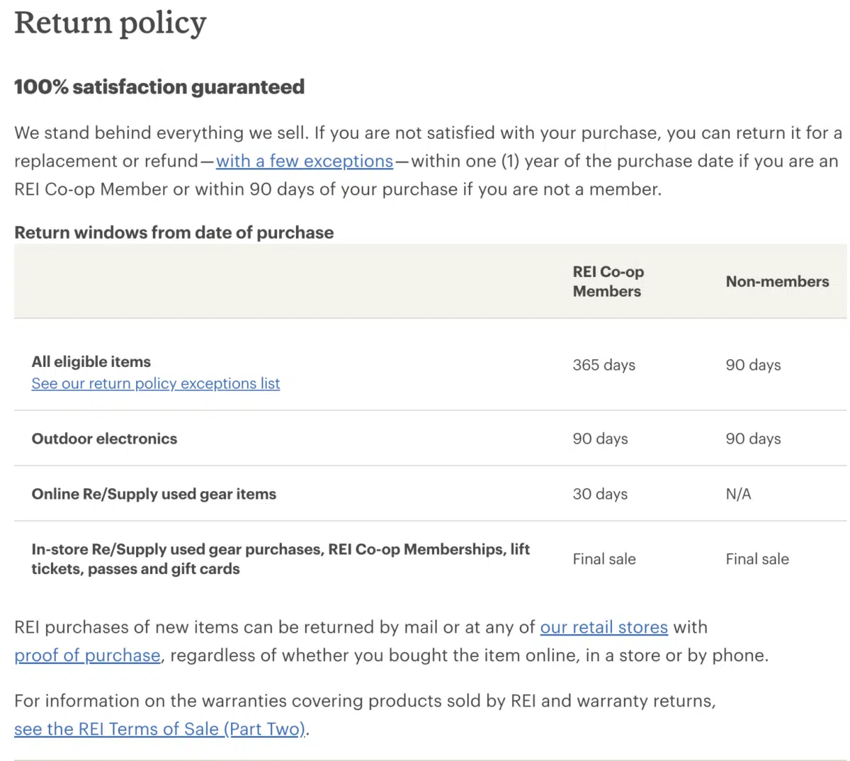 Return Policy Template For a Retail Business